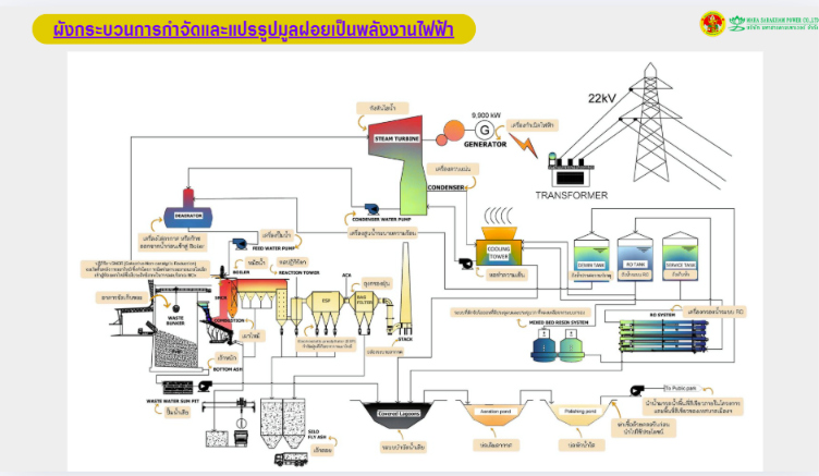 ผังกระบวนการผลิต